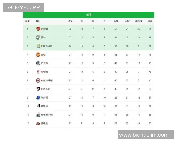 曼联主场迎战女王公园全力争胜力争英超积分榜提升